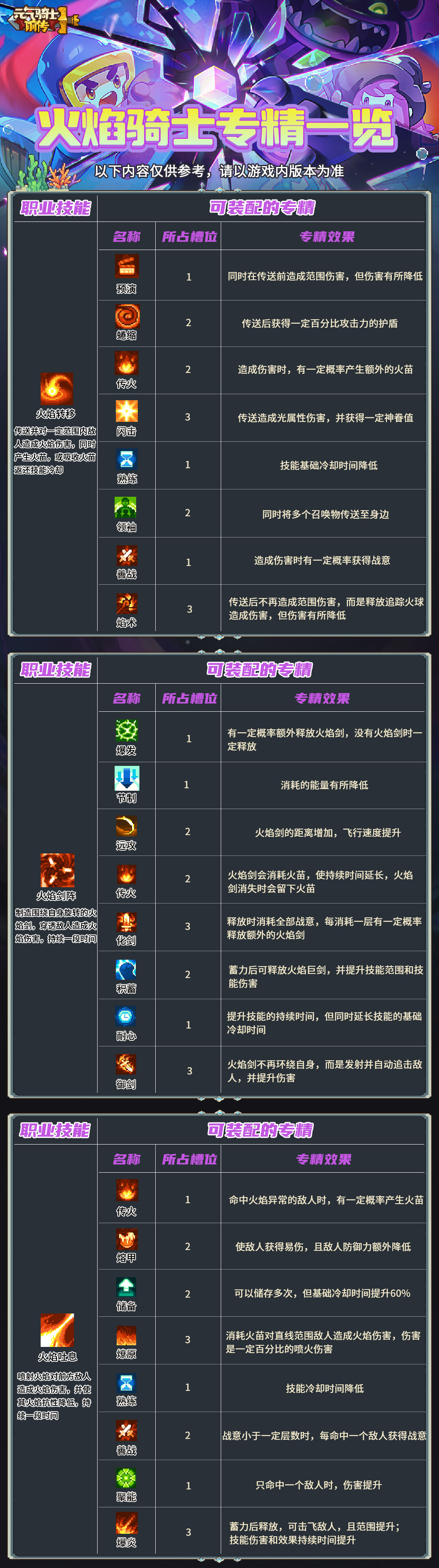 火焰骑士专精图