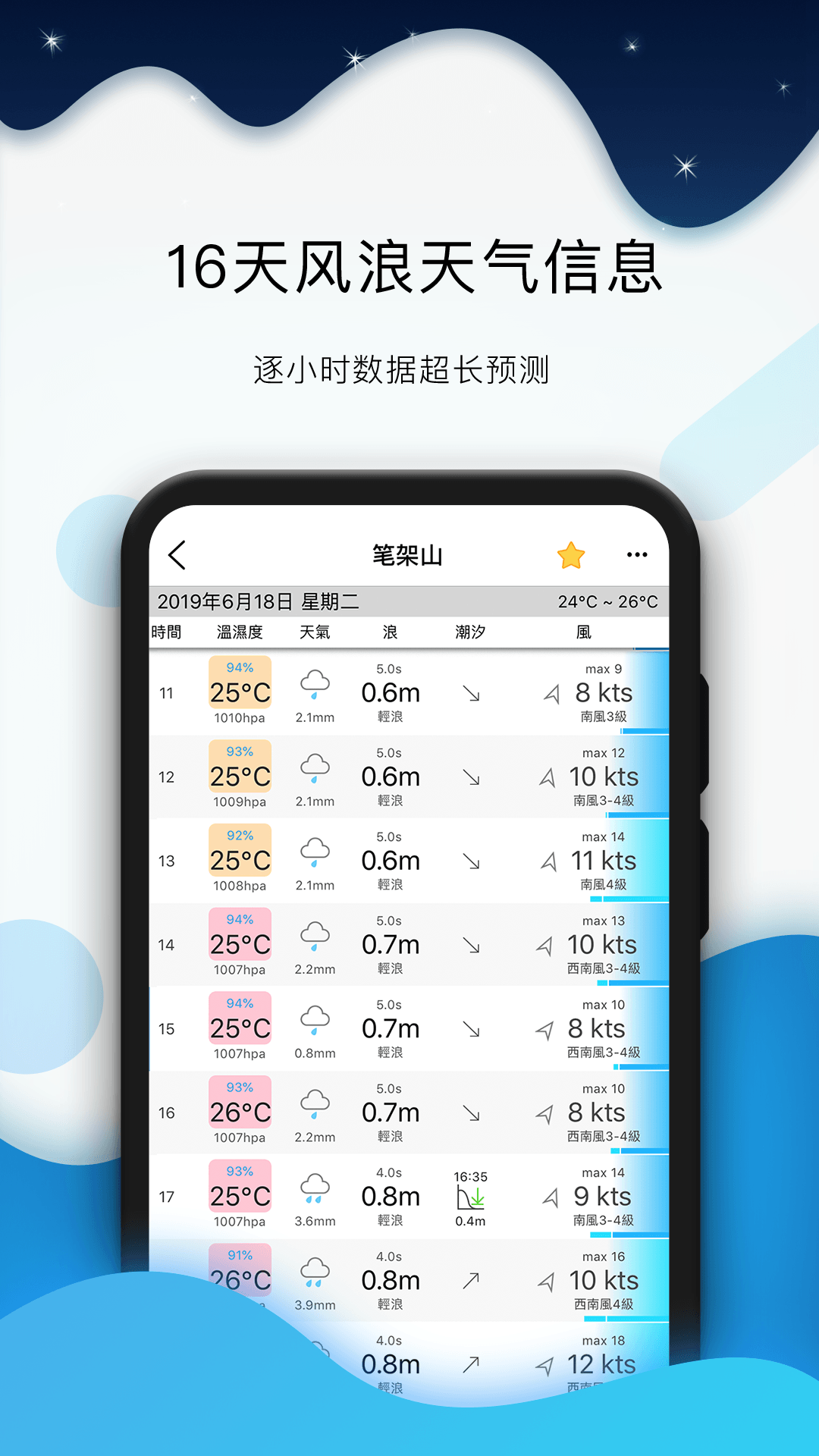 全球潮汐app官方版