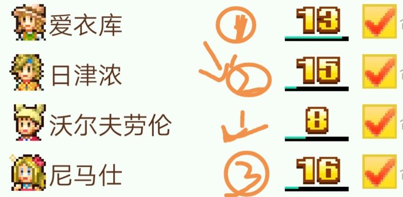 服装迭代全景