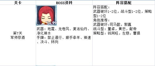 多BOSS关卡示意图