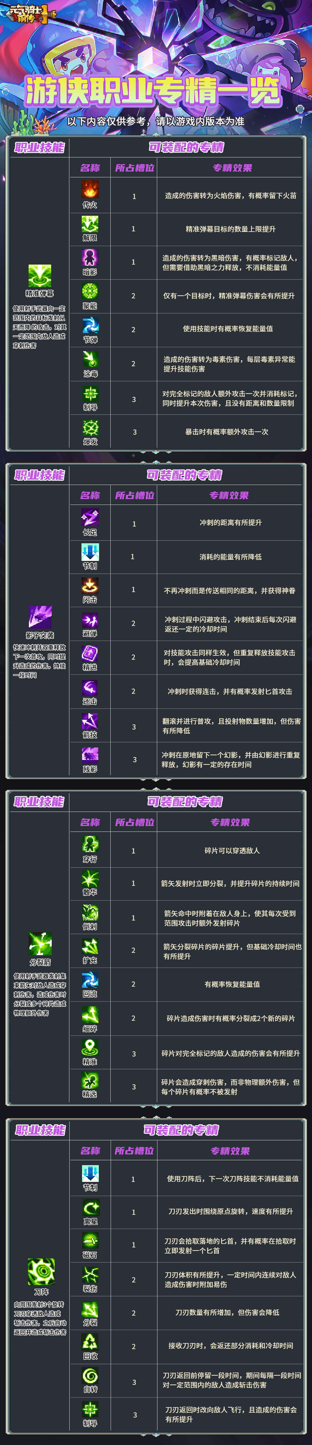 游侠职业专精图