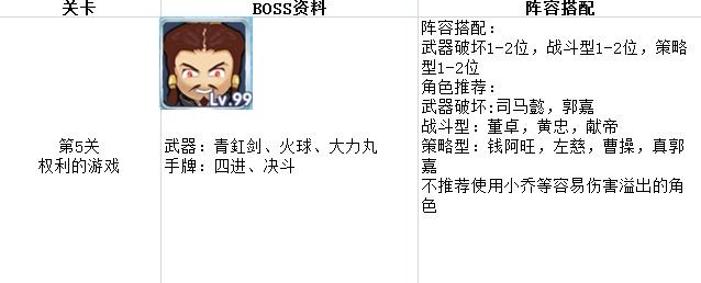 破产关卡示意图2