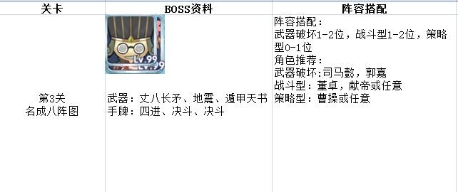黑猪关卡应对图