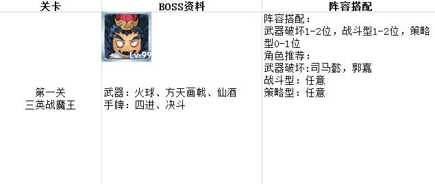 魔王模式关卡示意图