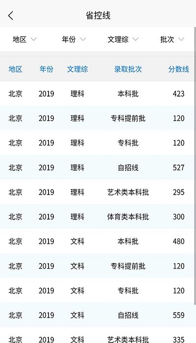 高考志愿通