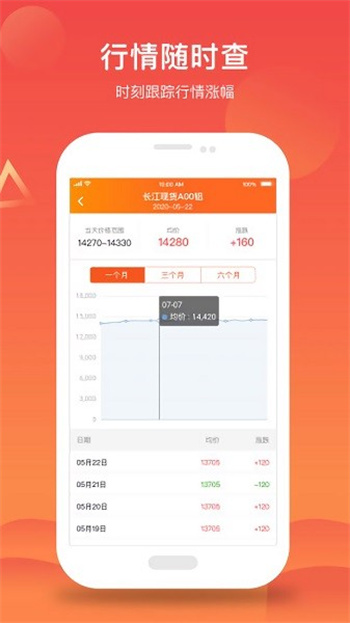 51有色软件