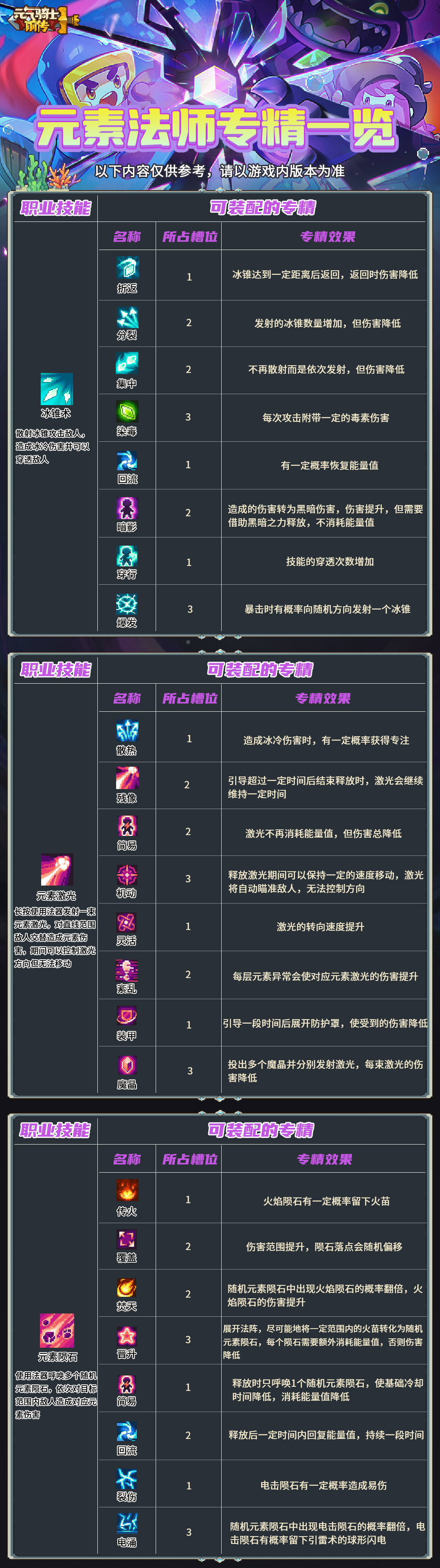 元素法师职业专精图