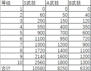 三国群英传鸿鹄霸业