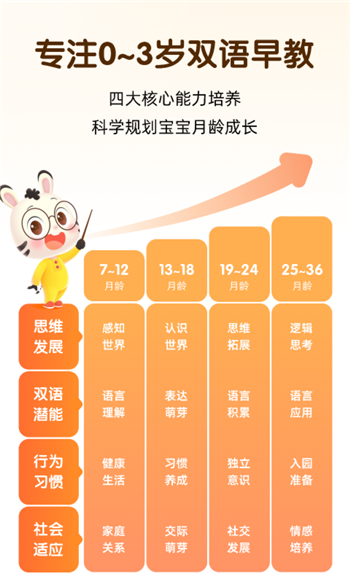 小斑斑月龄盒app