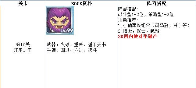 赤壁高风险关卡
