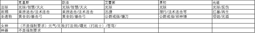 异度王冠