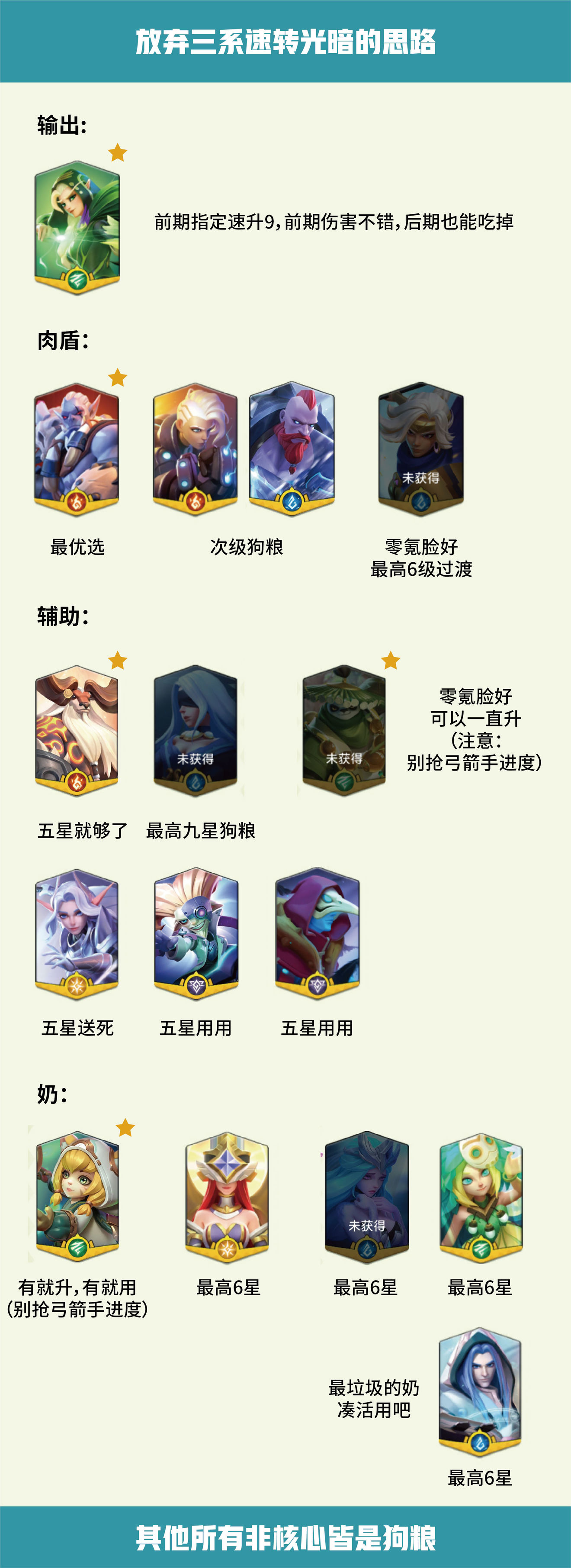 上古王冠999999钻石版gm版开局英雄怎么选择