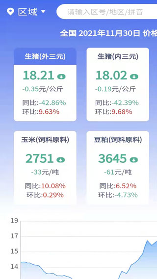 养猪宝