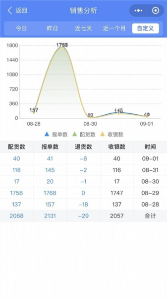 云沧海图片1