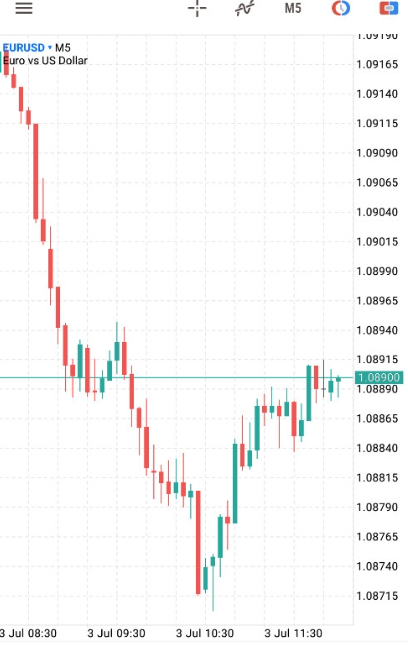 MetaTrader5