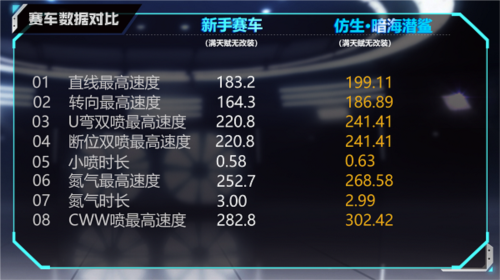 QQ飞车暗海潜鲨介绍4