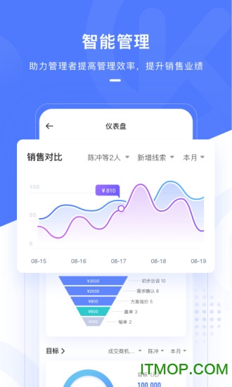 销氪crm