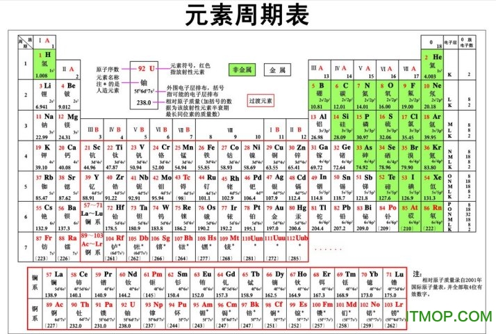 化学元素周期表高清大图jpg