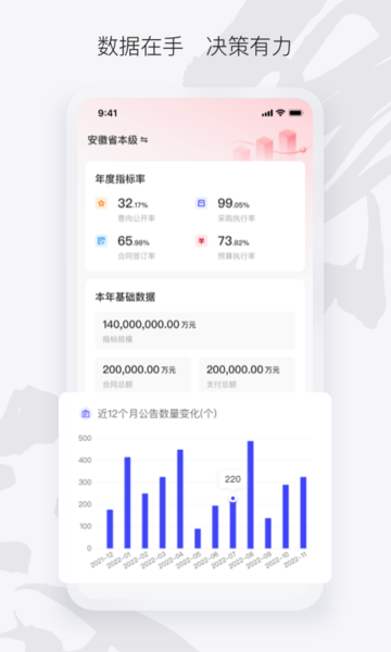 徽采云(安徽省政府采购网)