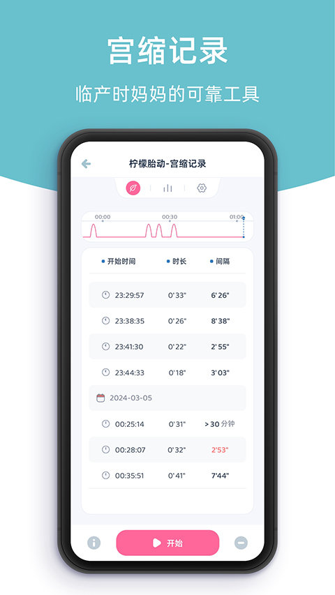 柠檬胎动app
