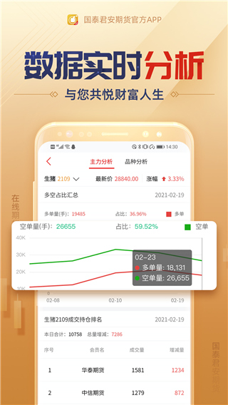 国泰君安期货经典版