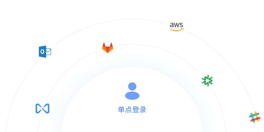飞连