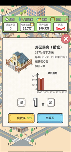 回到2000买房子
