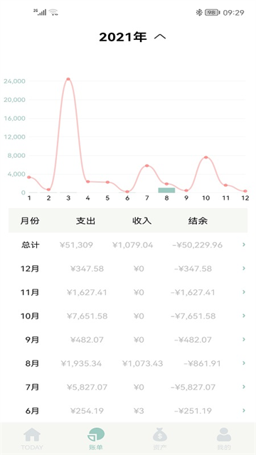 青子记账