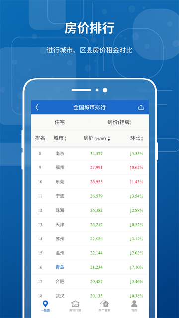 禧泰房价行情