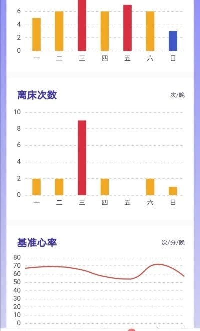 睡客app