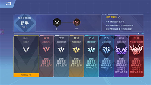 全民枪神边境王者