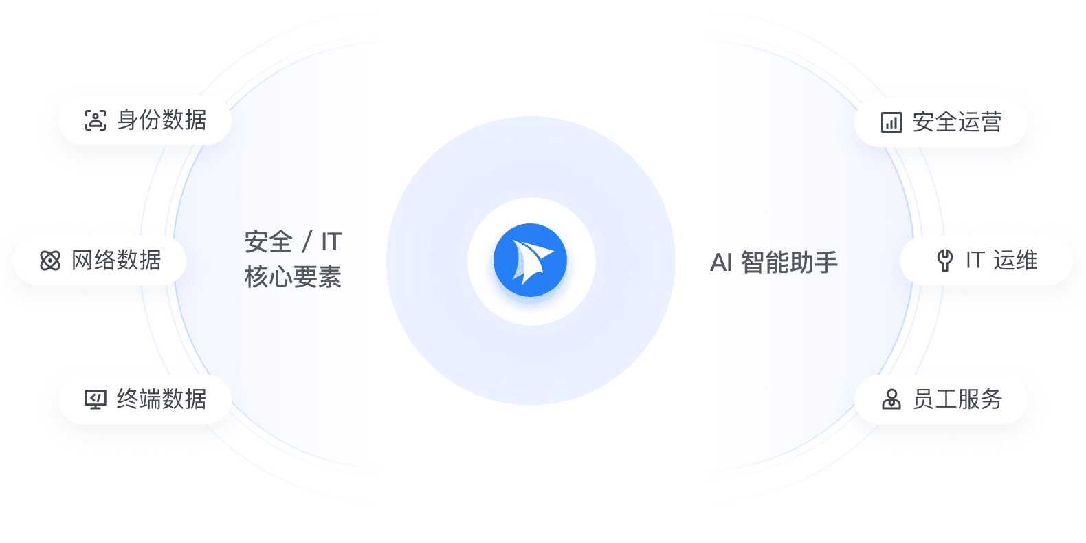 飞连