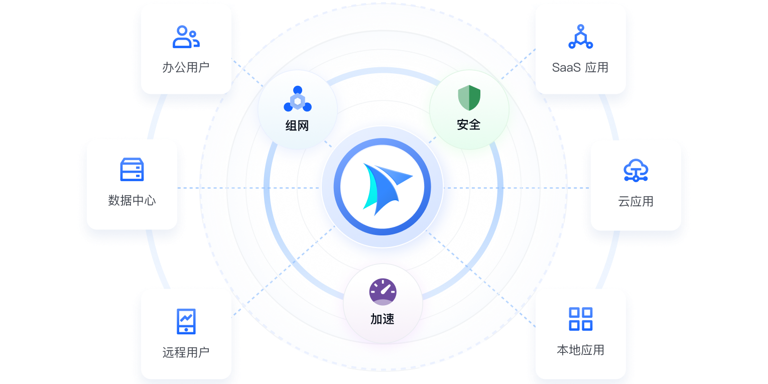 飞连