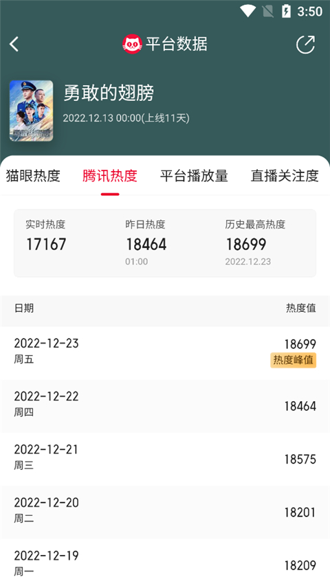 猫眼专业版