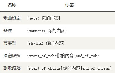有谱么app