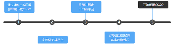 5E对战平台官网版