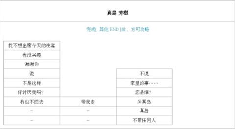 蝶之华毒之锁