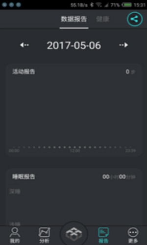 乐活