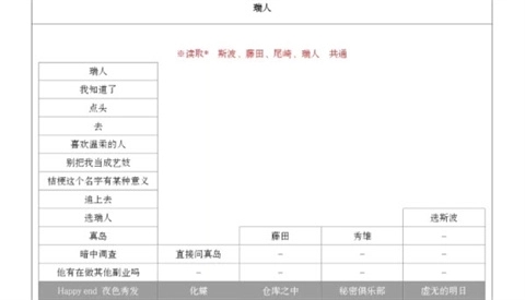 蝶之华毒之锁