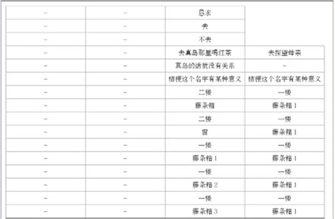 蝶之华毒之锁