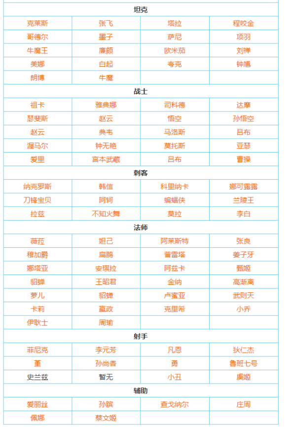 王者荣耀台服