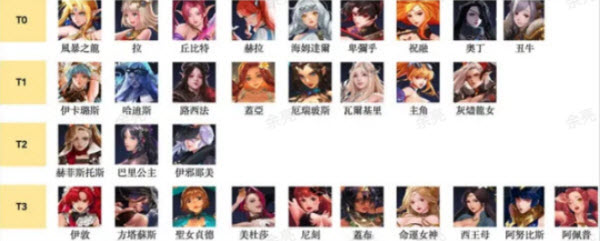 放置天使