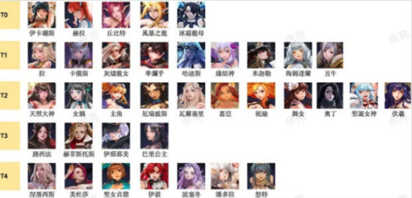 放置天使