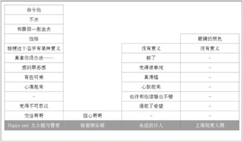 蝶之华毒之锁