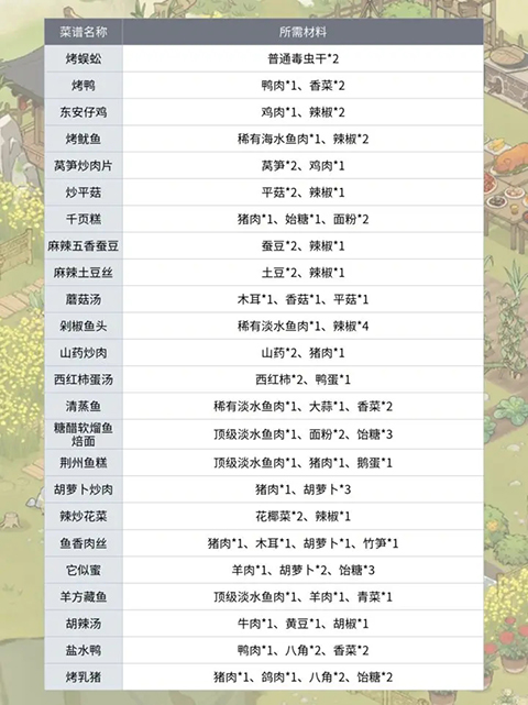 菜谱图鉴2