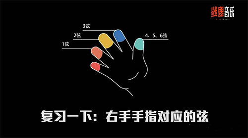 迷鹿音乐少儿钢琴