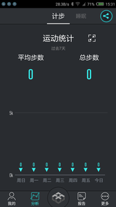 乐活