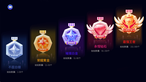 游戏段位一览1