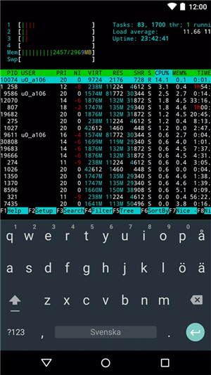zerotermux
