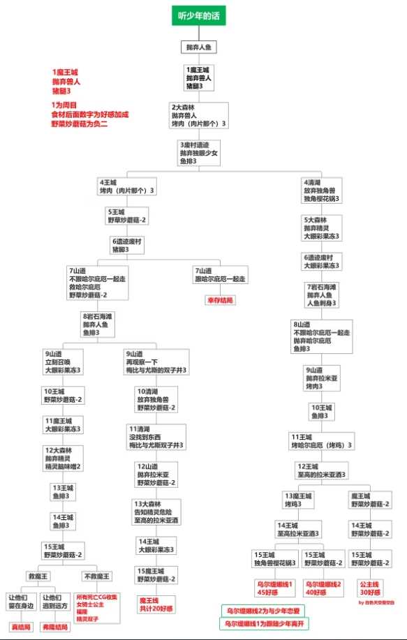 死馆2手机版